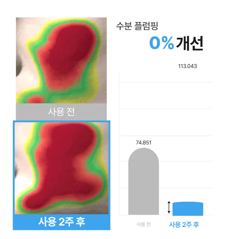 [NEW] 리엔케이 하이퍼 히알 플럼핑 마스크 1매 상세페이지 4